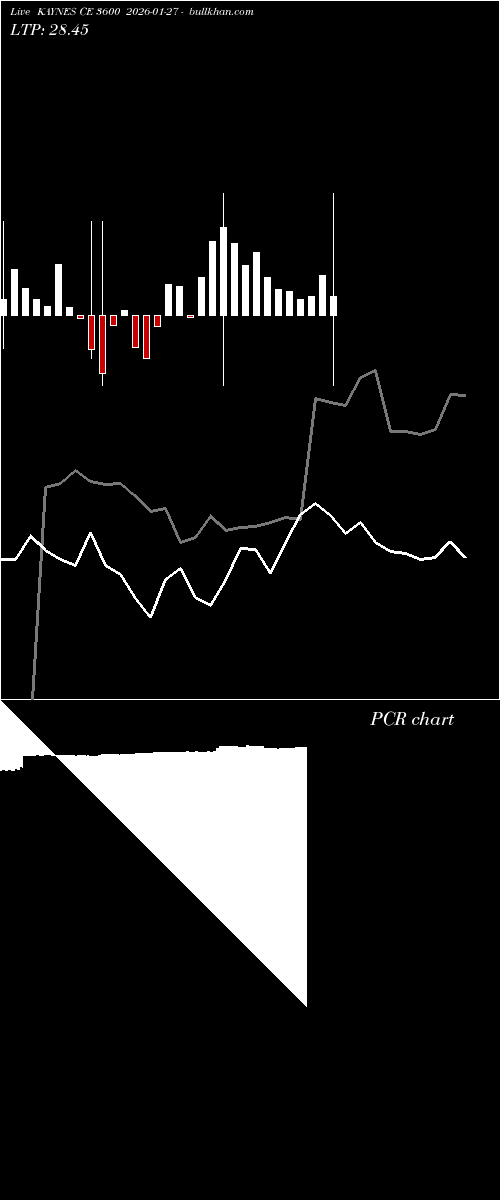  option chart KAYNES CE 3600 2026-01-27 