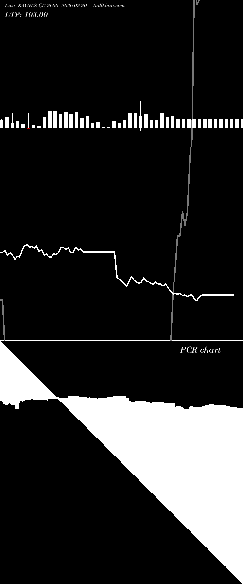  option chart KAYNES CE 3600 2026-03-30 