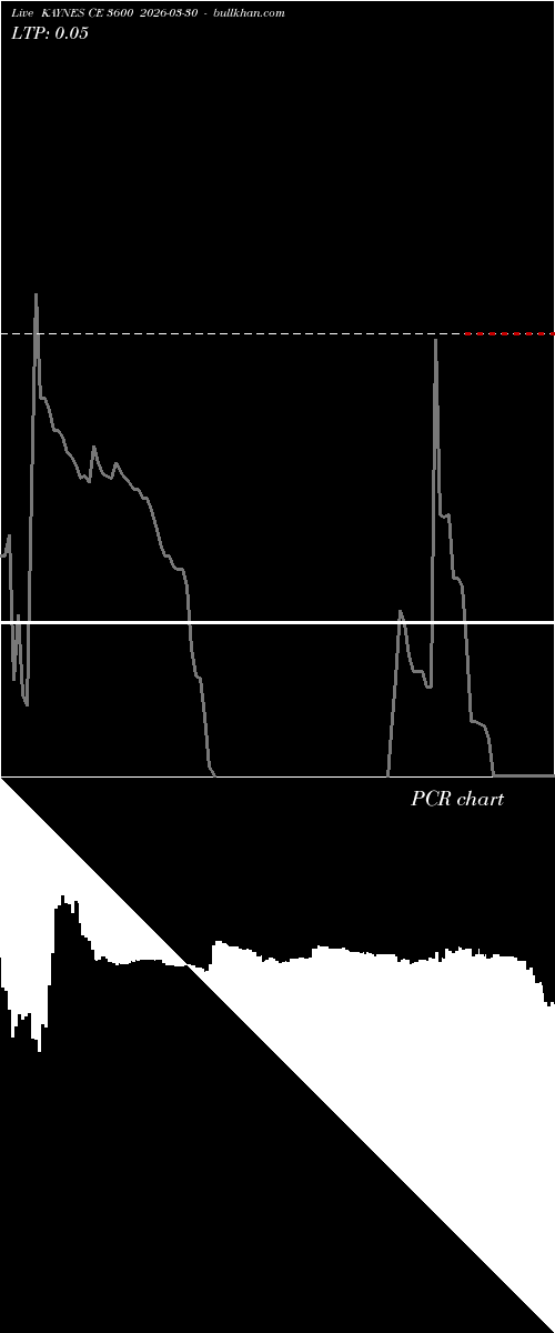  option chart KAYNES CE 3600 2026-03-30 