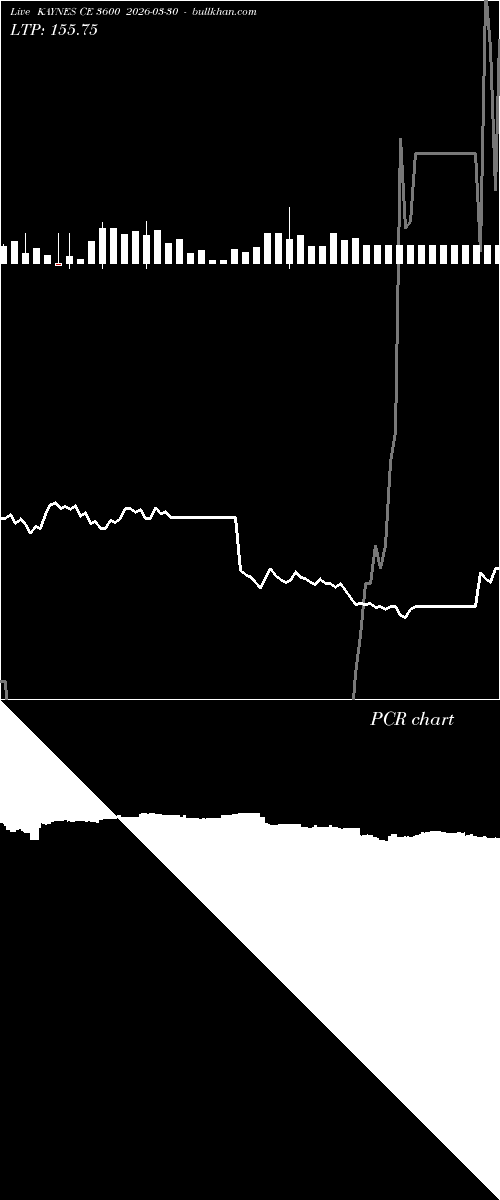  option chart KAYNES CE 3600 2026-03-30 