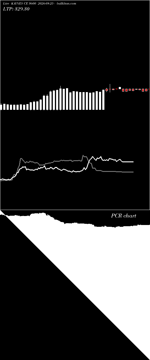  option chart KAYNES CE 3600 2026-08-25 