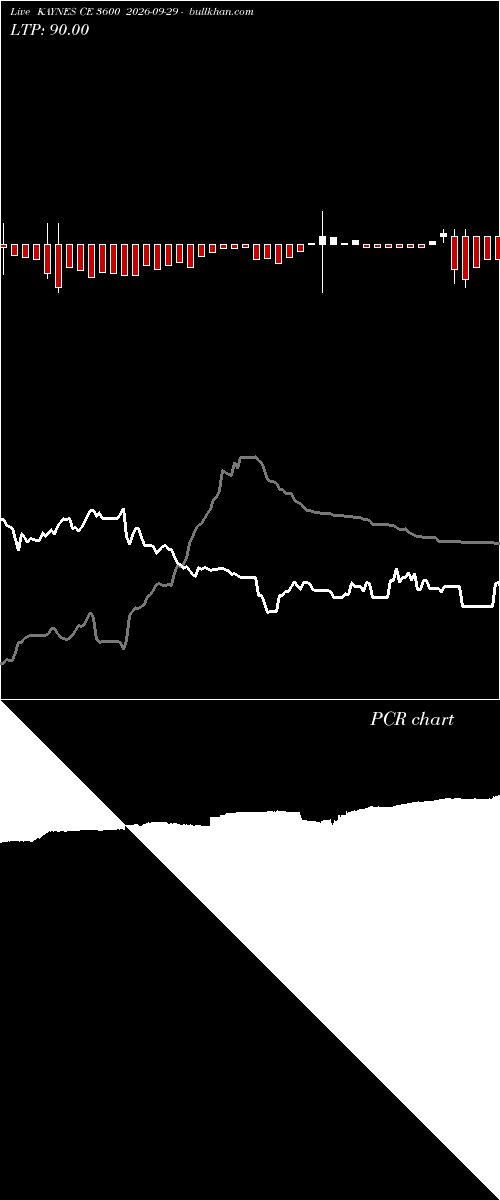 option chart KAYNES CE 3600 2026-09-29 