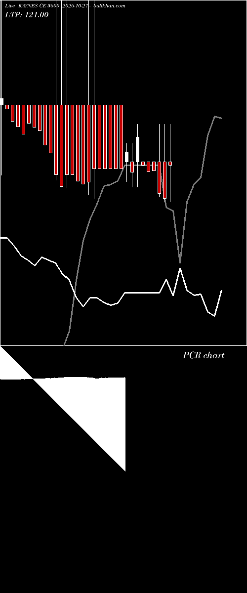  option chart KAYNES CE 3600 2026-10-27 