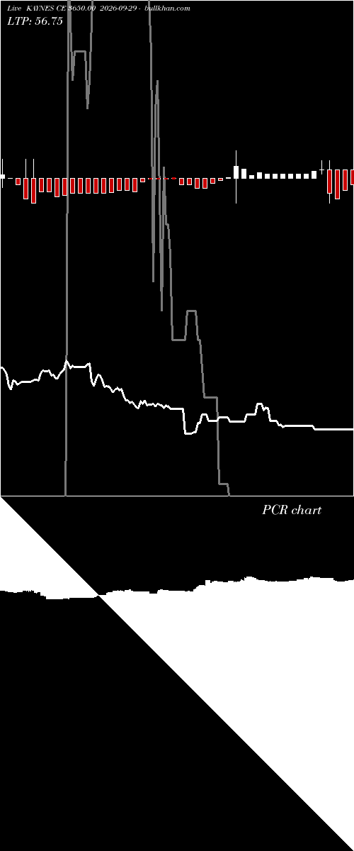  option chart KAYNES CE 3650.00 2026-09-29 