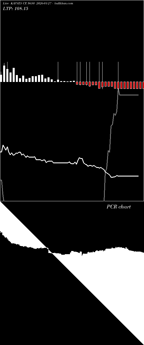  option chart KAYNES CE 3650 2026-01-27 