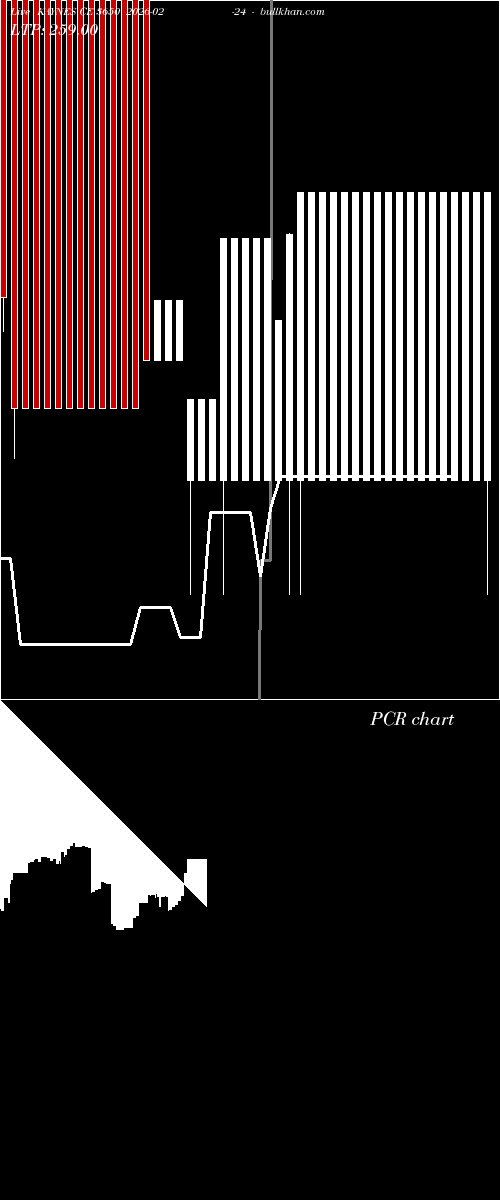  option chart KAYNES CE 3650 2026-02-24 