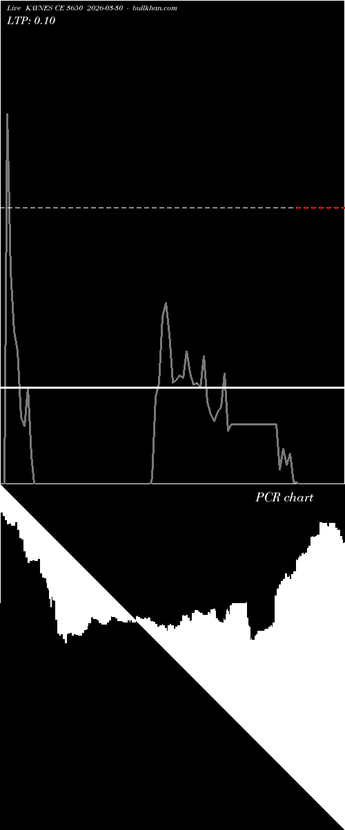  option chart KAYNES CE 3650 2026-03-30 