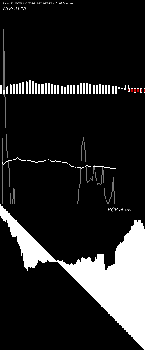  option chart KAYNES CE 3650 2026-03-30 