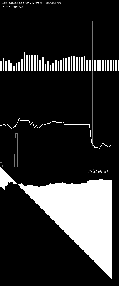  option chart KAYNES CE 3650 2026-03-30 