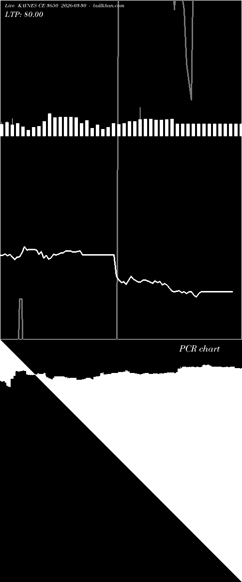  option chart KAYNES CE 3650 2026-03-30 