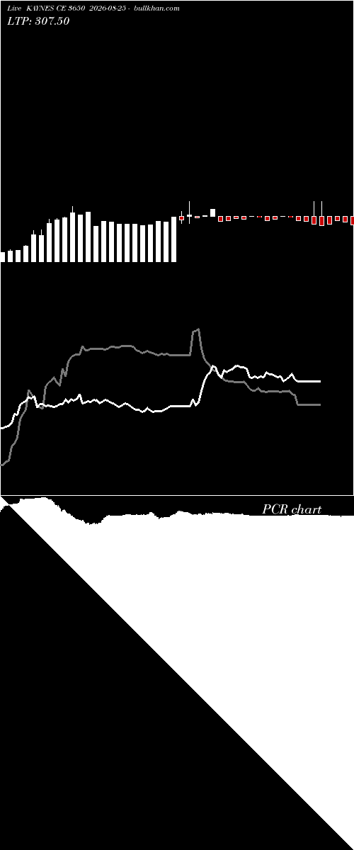  option chart KAYNES CE 3650 2026-08-25 