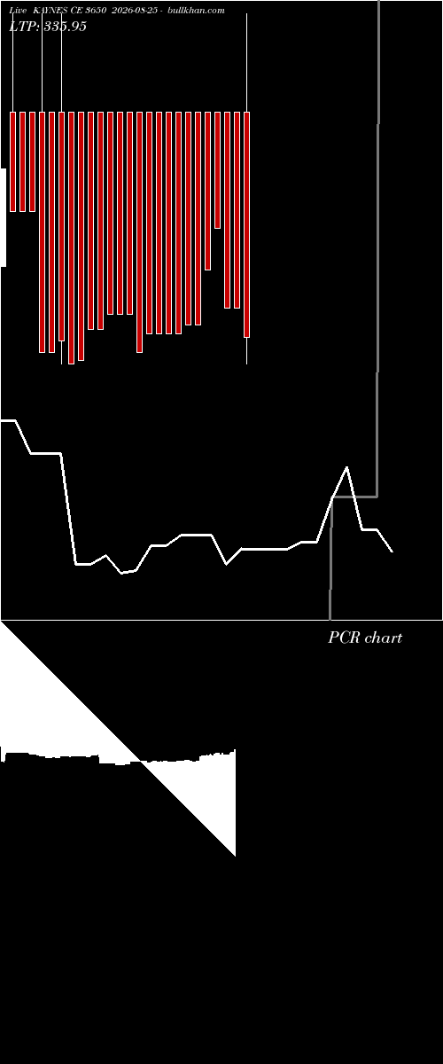  option chart KAYNES CE 3650 2026-08-25 