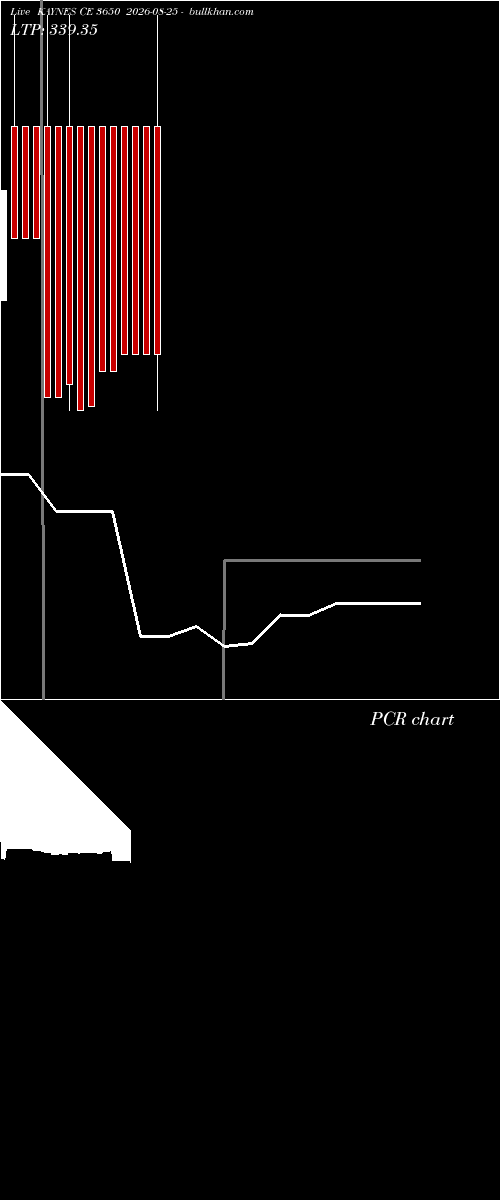  option chart KAYNES CE 3650 2026-08-25 