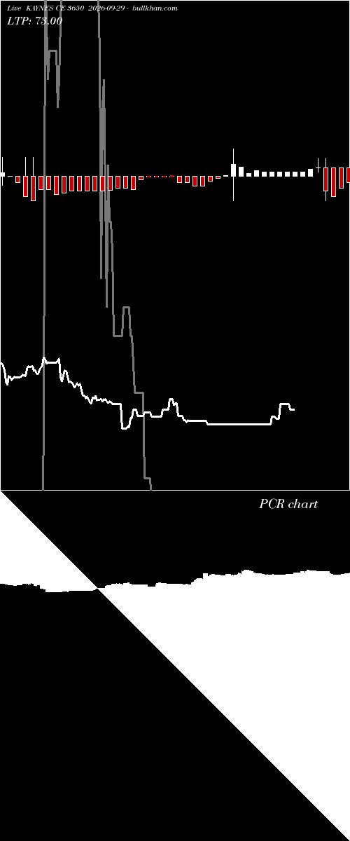  option chart KAYNES CE 3650 2026-09-29 