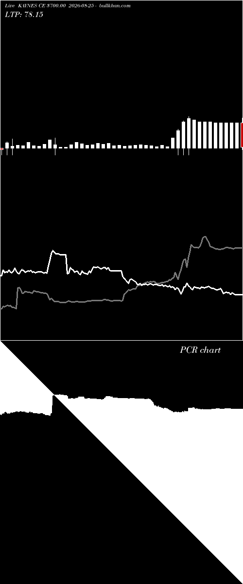  option chart KAYNES CE 3700.00 2026-08-25 
