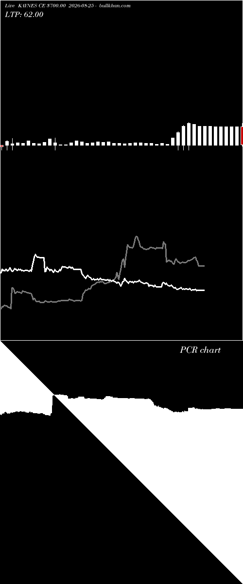  option chart KAYNES CE 3700.00 2026-08-25 