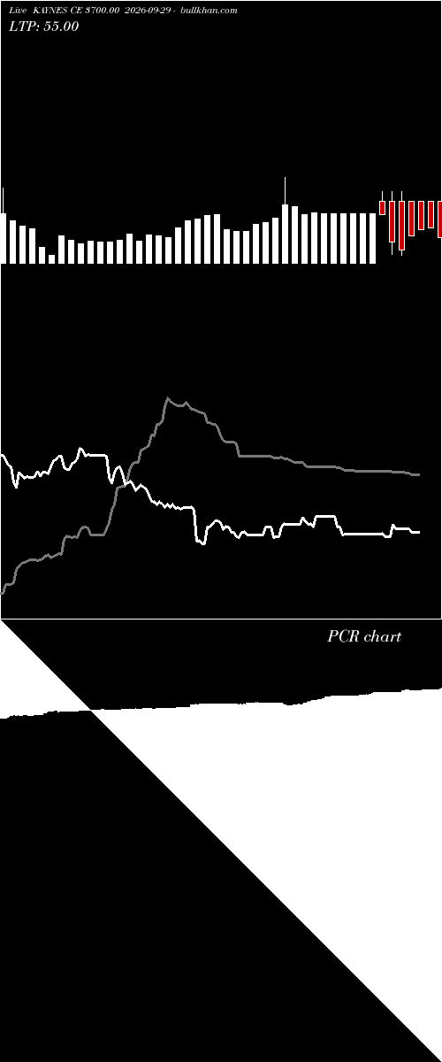  option chart KAYNES CE 3700.00 2026-09-29 