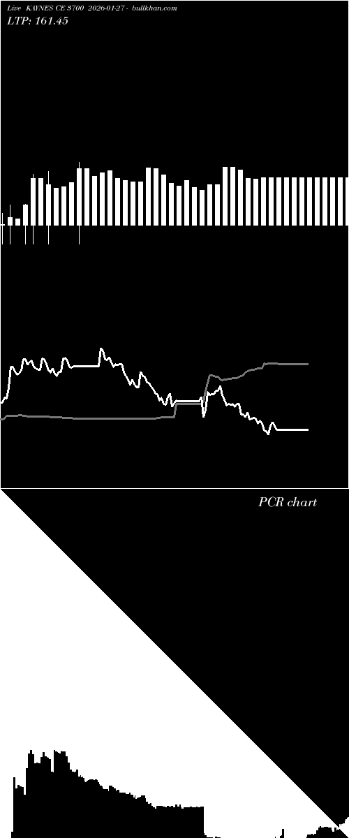  option chart KAYNES CE 3700 2026-01-27 