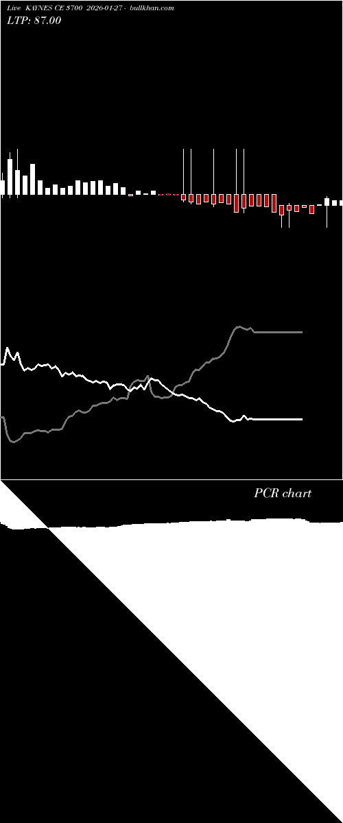  option chart KAYNES CE 3700 2026-01-27 