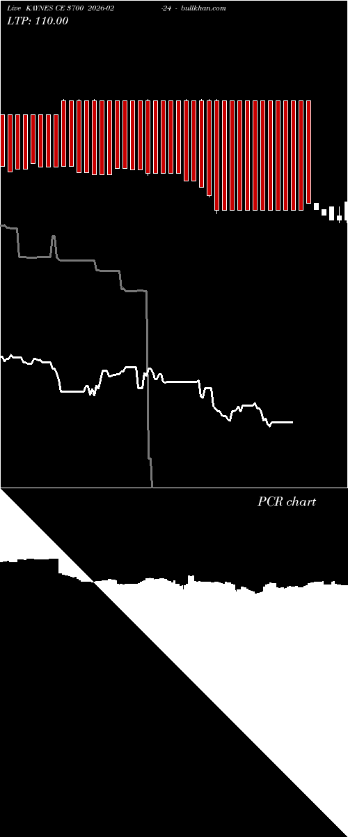  option chart KAYNES CE 3700 2026-02-24 