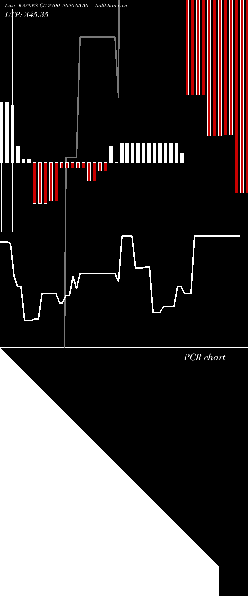  option chart KAYNES CE 3700 2026-03-30 