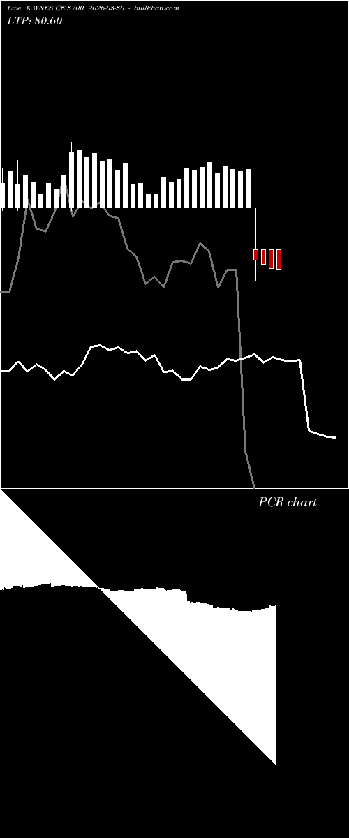 option chart KAYNES CE 3700 2026-03-30 