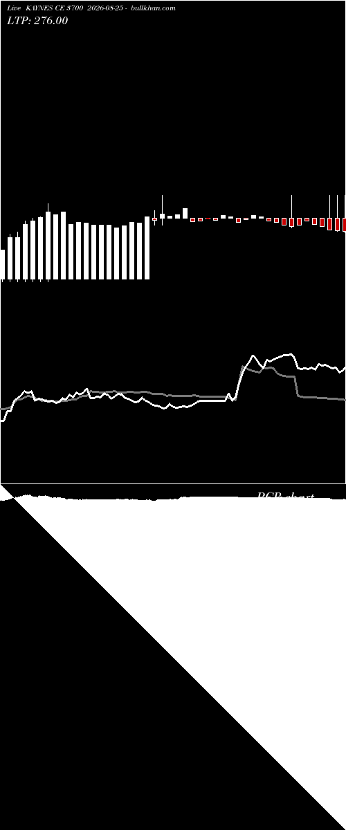  option chart KAYNES CE 3700 2026-08-25 