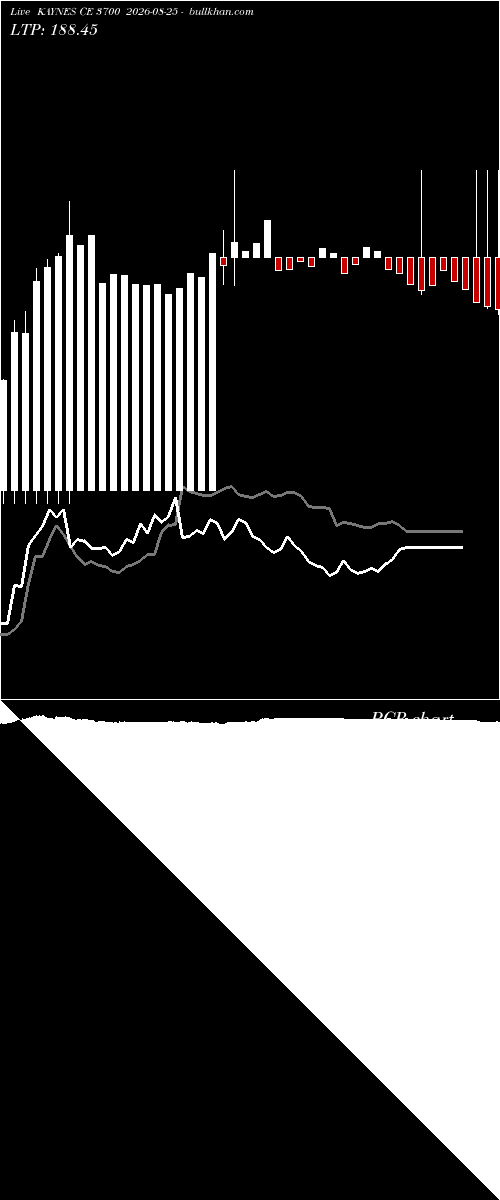  option chart KAYNES CE 3700 2026-08-25 