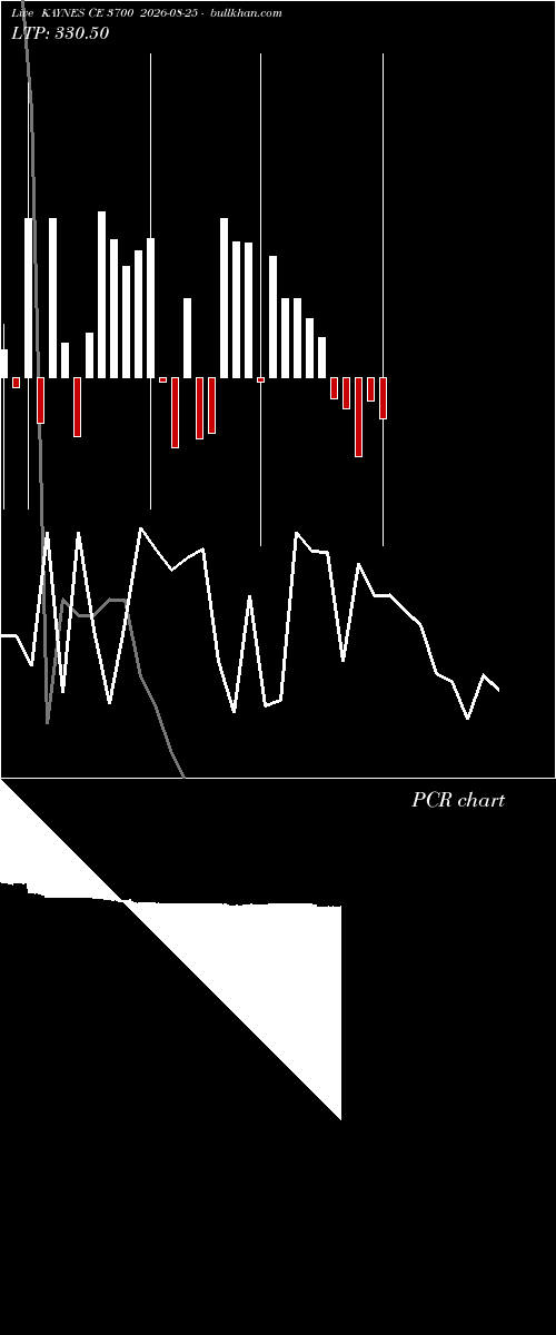  option chart KAYNES CE 3700 2026-08-25 
