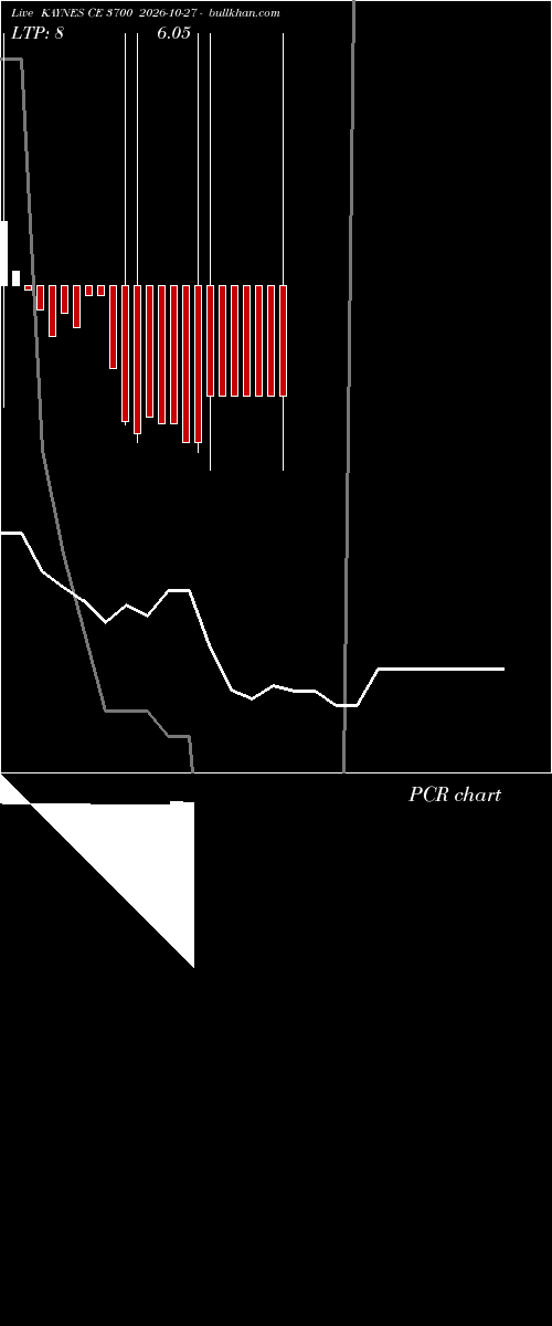  option chart KAYNES CE 3700 2026-10-27 