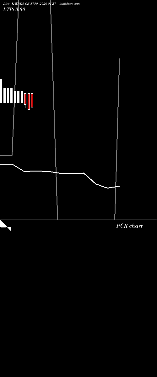  option chart KAYNES CE 3750 2026-01-27 