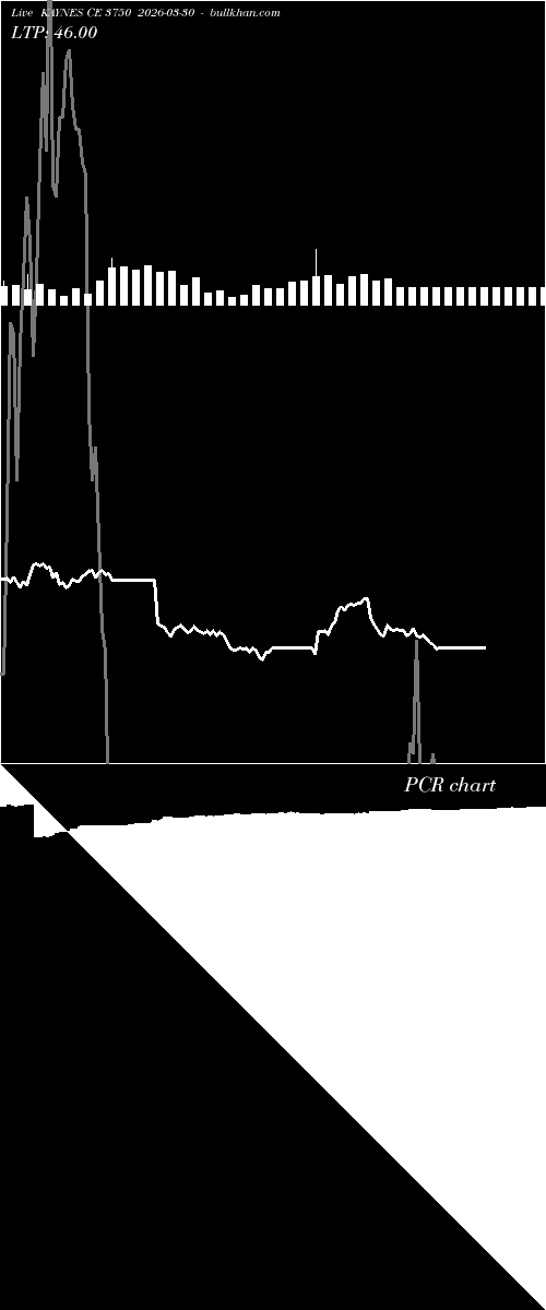  option chart KAYNES CE 3750 2026-03-30 