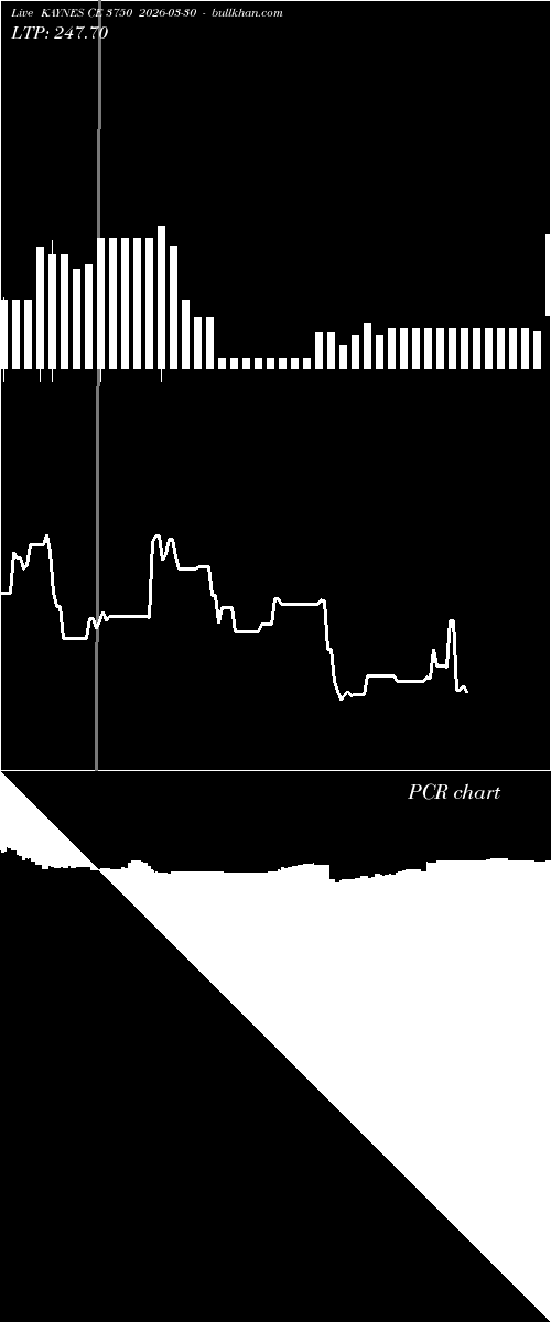  option chart KAYNES CE 3750 2026-03-30 