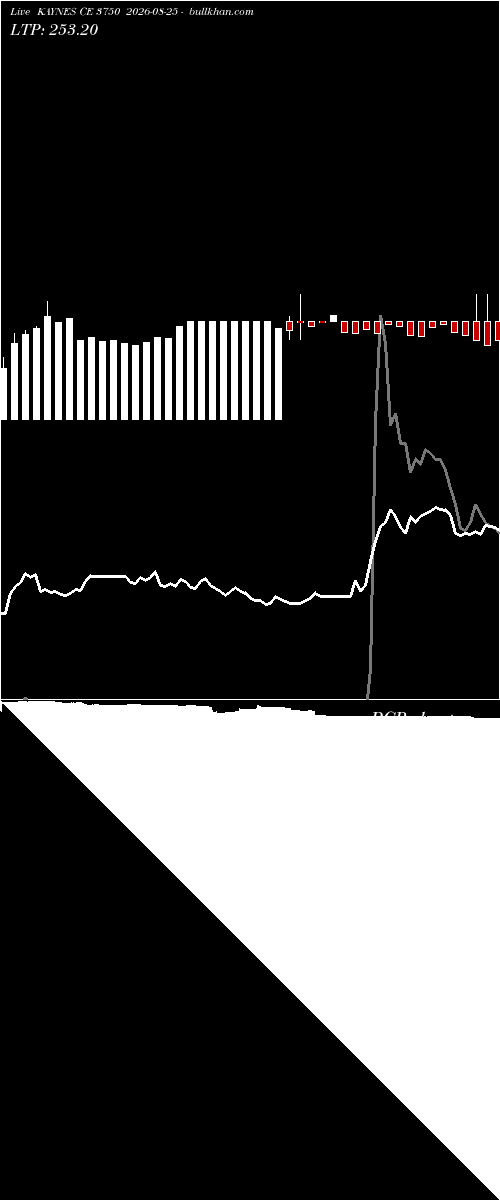  option chart KAYNES CE 3750 2026-08-25 