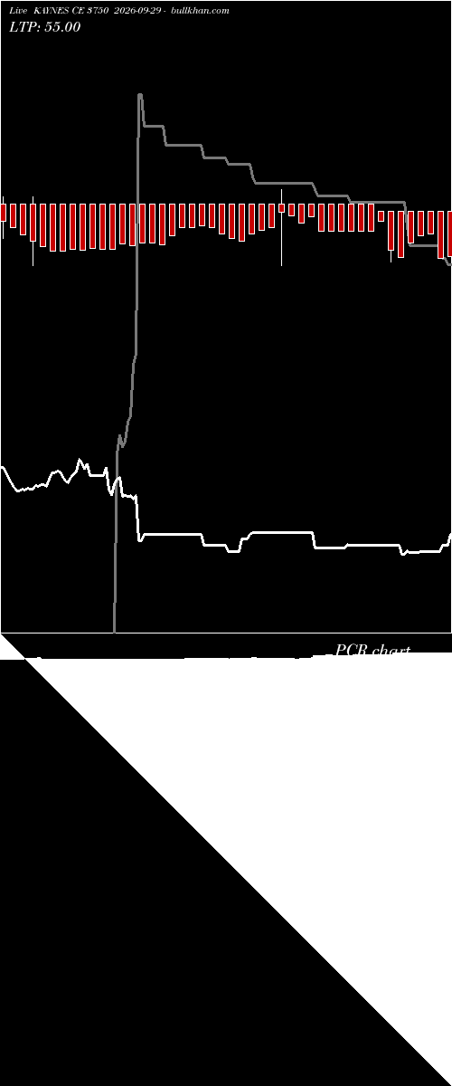  option chart KAYNES CE 3750 2026-09-29 