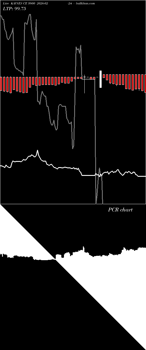  option chart KAYNES CE 3800 2026-02-24 