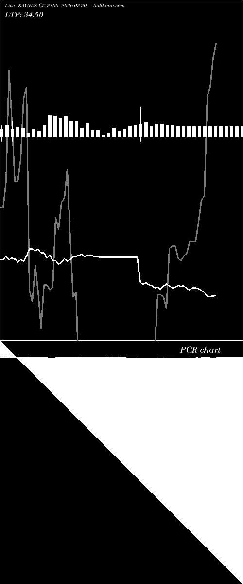  option chart KAYNES CE 3800 2026-03-30 