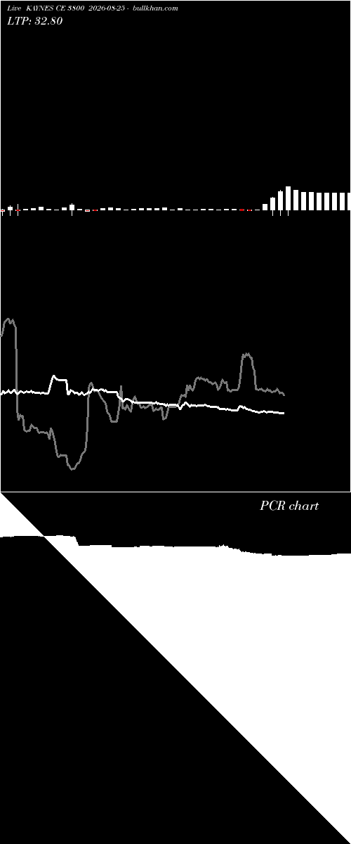 option chart KAYNES CE 3800 2026-08-25 