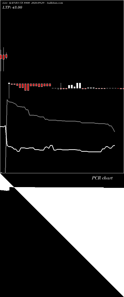  option chart KAYNES CE 3800 2026-09-29 