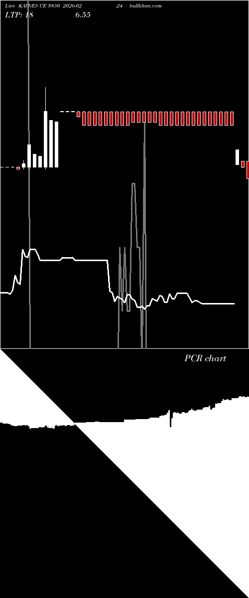  option chart KAYNES CE 3850 2026-02-24 