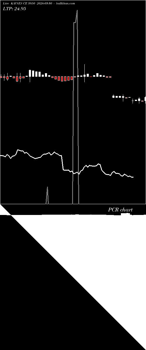  option chart KAYNES CE 3850 2026-03-30 