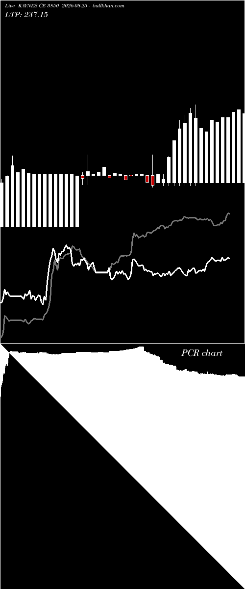  option chart KAYNES CE 3850 2026-08-25 
