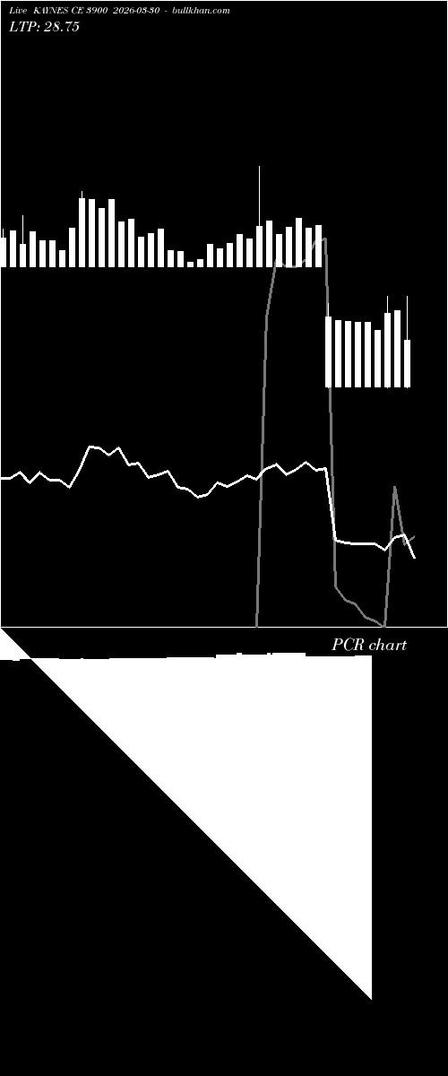  option chart KAYNES CE 3900 2026-03-30 