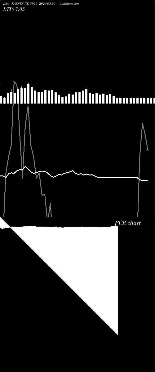 option chart KAYNES CE 3900 2026-03-30 