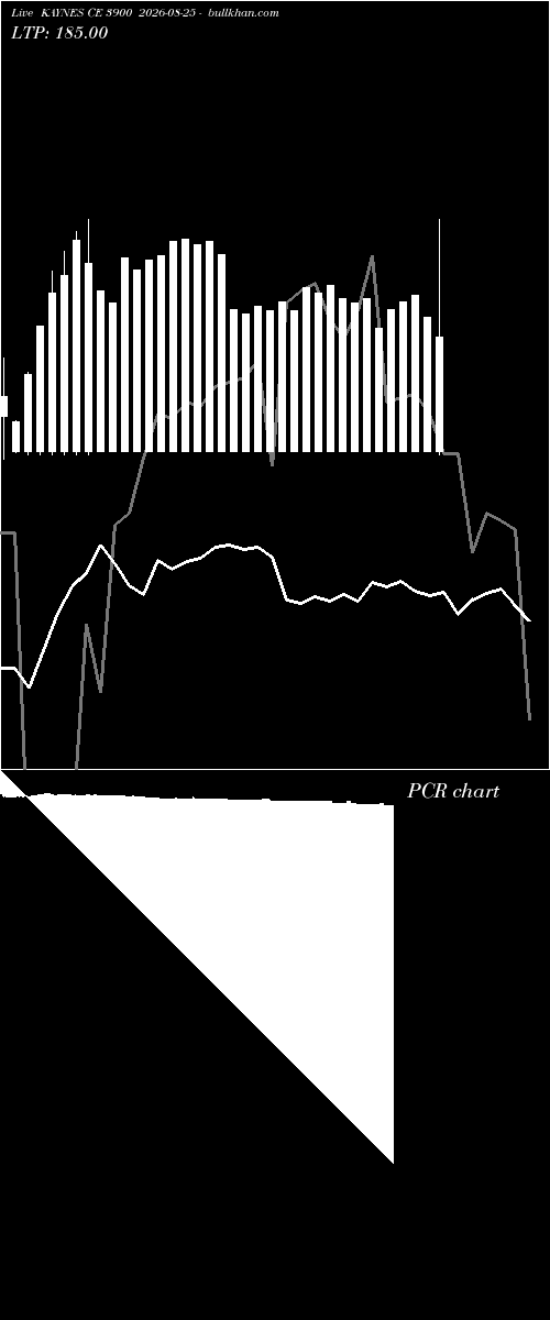  option chart KAYNES CE 3900 2026-08-25 