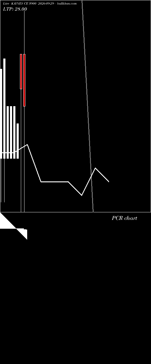  option chart KAYNES CE 3900 2026-09-29 