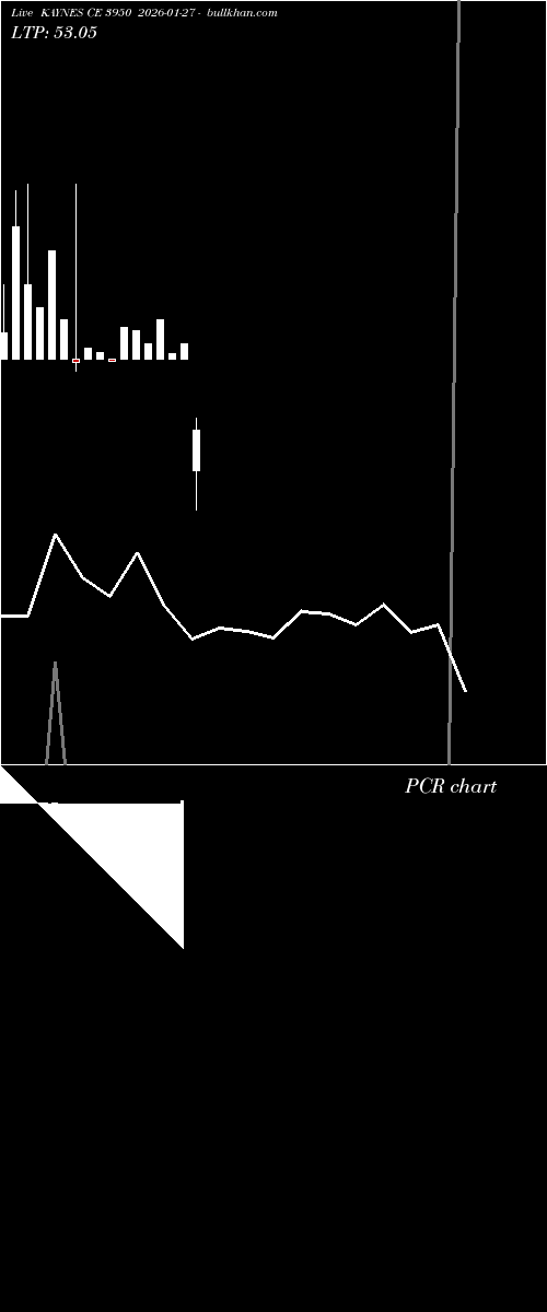  option chart KAYNES CE 3950 2026-01-27 