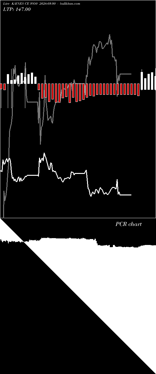  option chart KAYNES CE 3950 2026-03-30 