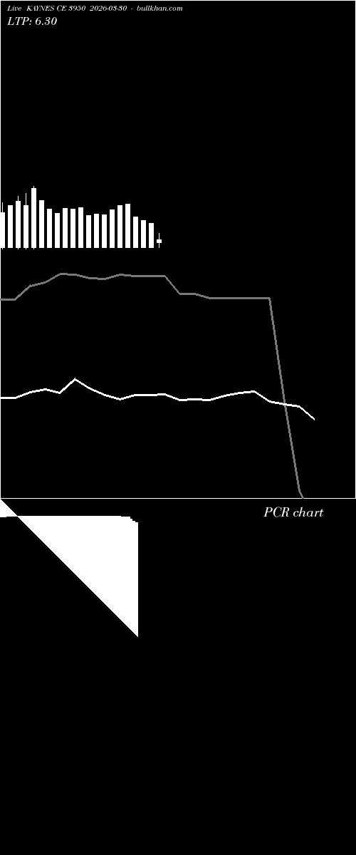  option chart KAYNES CE 3950 2026-03-30 