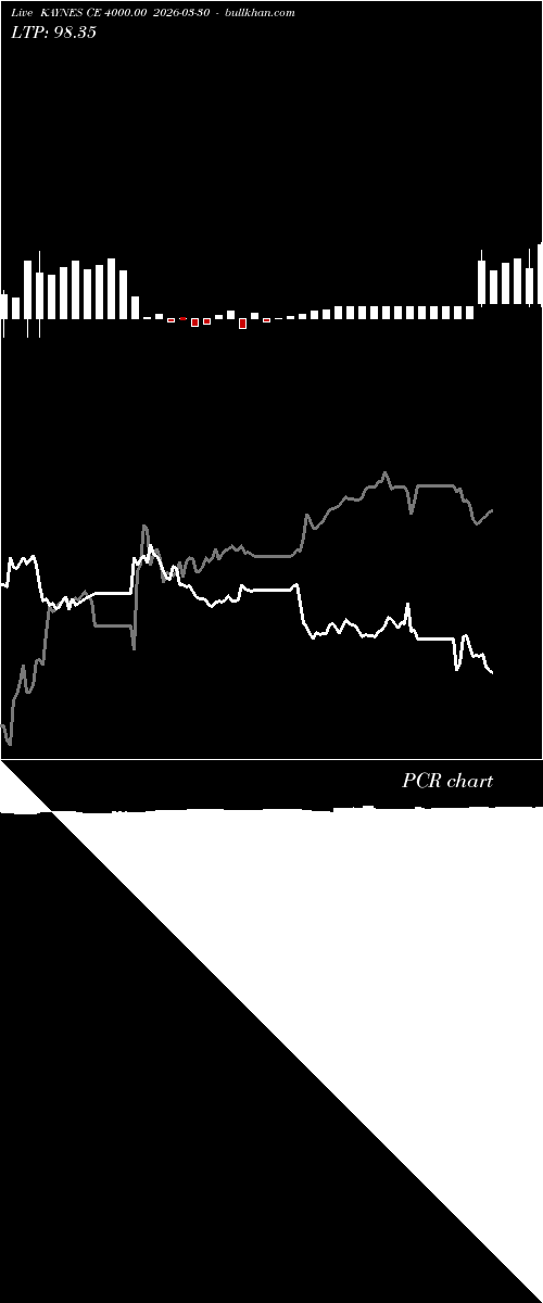  option chart KAYNES CE 4000.00 2026-03-30 
